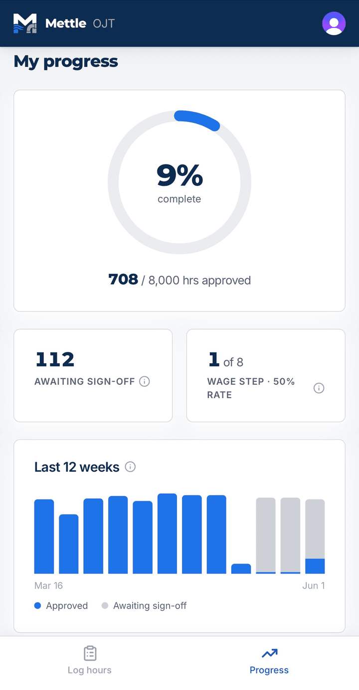 Mettle app: apprentice progress view with approved hours, sign off queue, and wage step